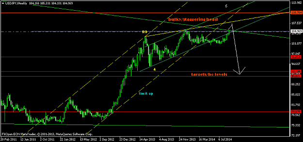 Click to Enlarge

Name: usdjpyweekly.png
Size: 30 KB