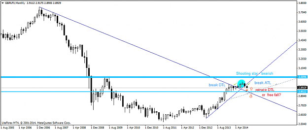 Click to Enlarge

Name: GBPLFXMonthly.png
Size: 25 KB