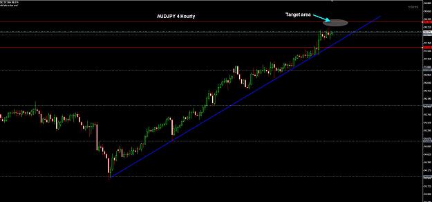 Click to Enlarge

Name: AUDJPY 4 Hourly 04-09.jpg
Size: 153 KB