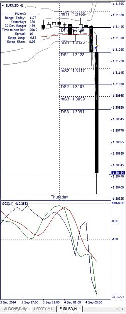 Click to Enlarge

Name: EURUSD, H1, 2014 September 04, v3.jpg
Size: 103 KB