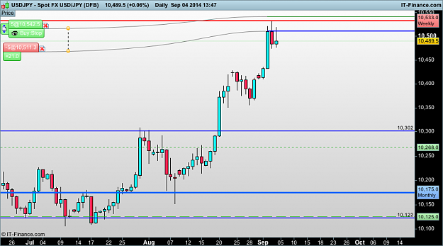 Click to Enlarge

Name: usd JPY d1  (DFB).png
Size: 33 KB