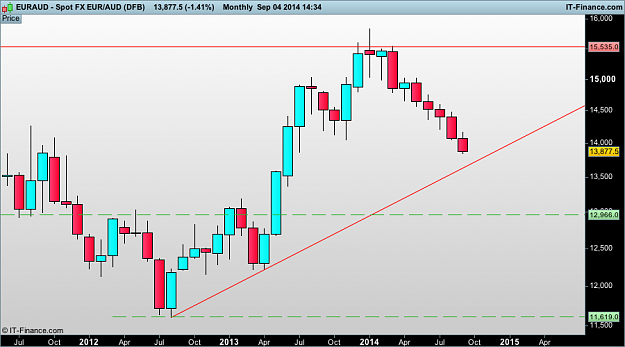 Click to Enlarge

Name: eur  AUD monthly  (DFB).png
Size: 26 KB