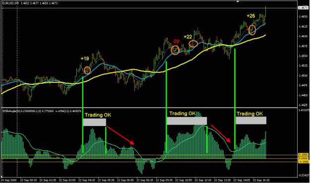 Click to Enlarge

Name: 5 Min Strategy.gif
Size: 25 KB