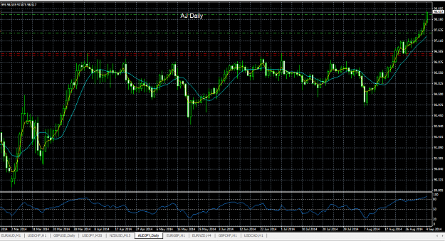 Click to Enlarge

Name: AJ Daily.PNG
Size: 65 KB