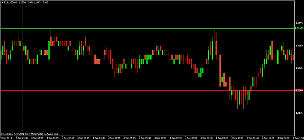 Click to Enlarge

Name: EURUSDM5_plain.png
Size: 32 KB