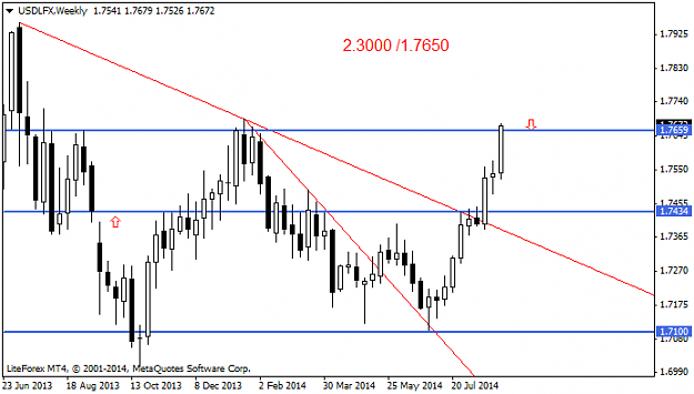 Click to Enlarge

Name: USDLFXWeekly target.png
Size: 22 KB