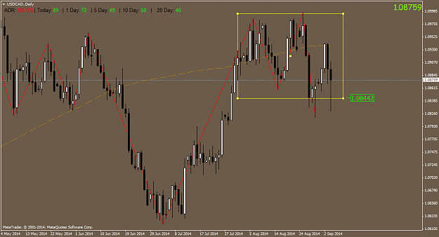 Click to Enlarge

Name: USDCAD.Daily.png
Size: 47 KB
