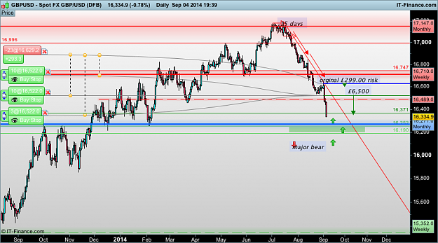 Click to Enlarge

Name: gbp USD d1 trade  (DFB).png
Size: 60 KB