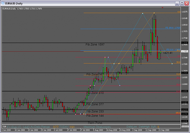 Click to Enlarge

Name: EurAud Daily.png
Size: 33 KB