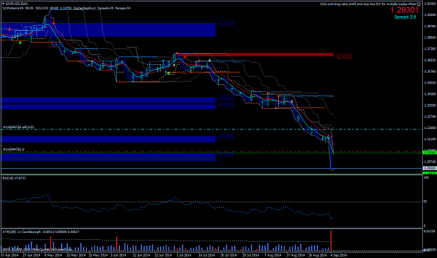 Click to Enlarge

Name: EURUSDDaily.png
Size: 42 KB