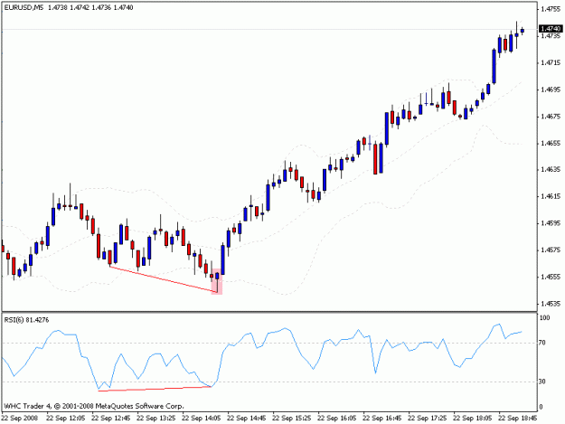 Click to Enlarge

Name: eur 5min.gif
Size: 12 KB