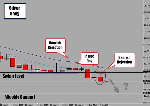 Click to Enlarge

Name: silver bearish rejection.jpg
Size: 76 KB