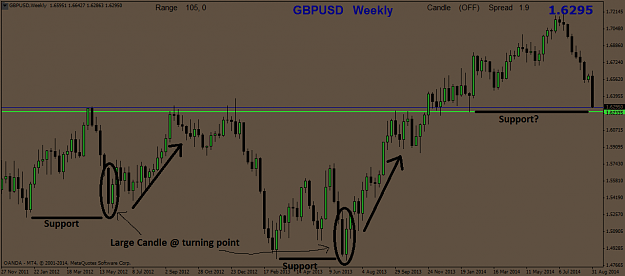 Click to Enlarge

Name: GBPUSDWeekly-1.png
Size: 34 KB