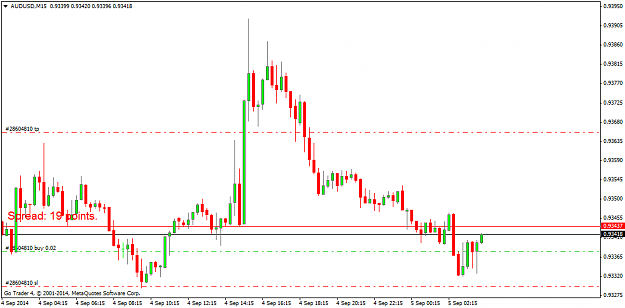 Click to Enlarge

Name: AUDUSDM15.png
Size: 26 KB