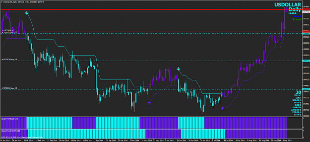 Click to Enlarge

Name: USDOLLARDaily.png
Size: 79 KB