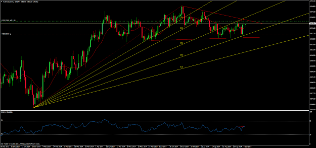 Click to Enlarge

Name: audusddaily5.9.14.png
Size: 79 KB
