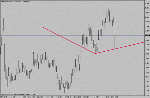 Click to Enlarge

Name: gbpusd_angled_breakout.gif
Size: 14 KB