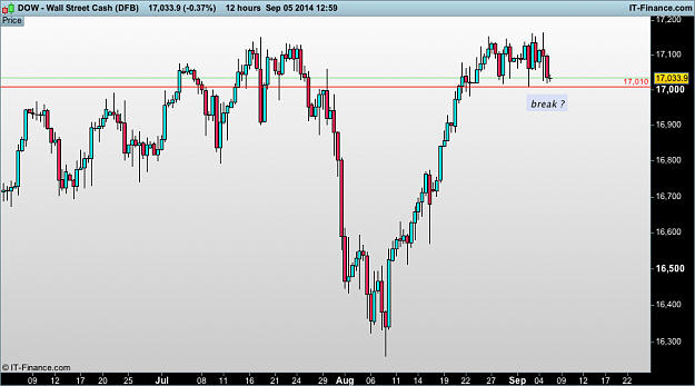 Click to Enlarge

Name: Wall Street Cash (DFB).png
Size: 24 KB