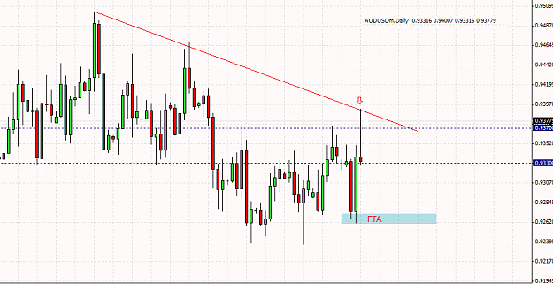 Click to Enlarge

Name: AUDUSD1.png
Size: 30 KB