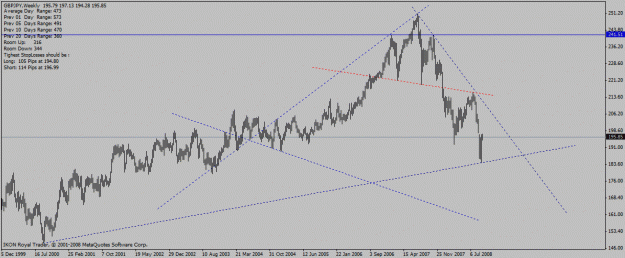 Click to Enlarge

Name: gbp_jpy_wk_22_09_2008_diamond.gif
Size: 18 KB