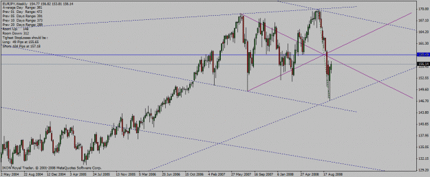 Click to Enlarge

Name: eur_jpy_wk_22_09_2008_diamond.gif
Size: 23 KB