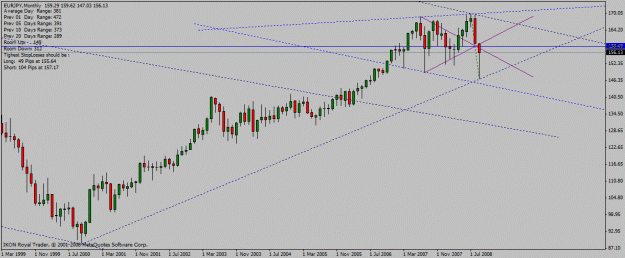 Click to Enlarge

Name: eur_jpy_mn_22_09_2008_diamond.gif
Size: 19 KB