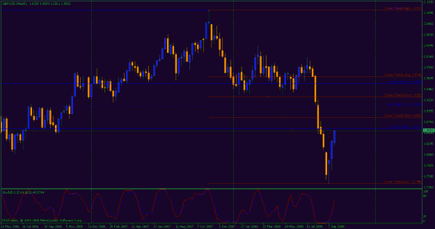 Click to Enlarge

Name: gbpusd 22.09.08 weekly.gif
Size: 23 KB