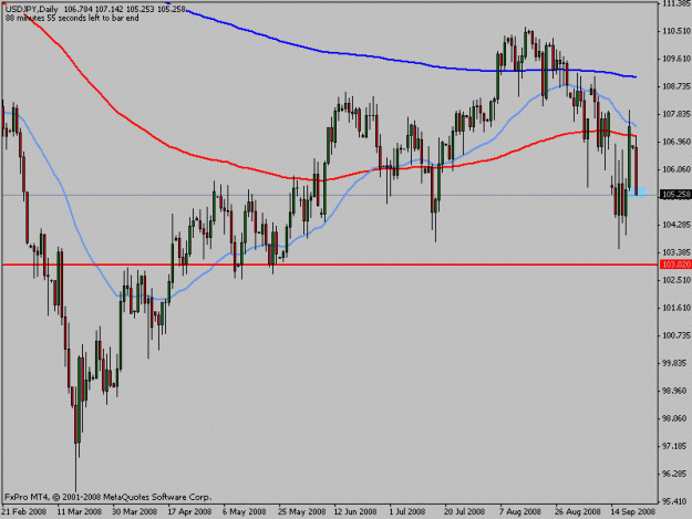 Click to Enlarge

Name: usdjpy.gif
Size: 15 KB