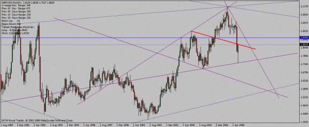 Click to Enlarge

Name: gbp_usd_mn_22_09_2008_diamond.gif
Size: 25 KB