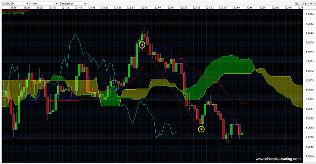 Click to Enlarge

Name: EURUSD ichimoku Best short term forex trading strategies 05Sep2014 1-1.png
Size: 68 KB
