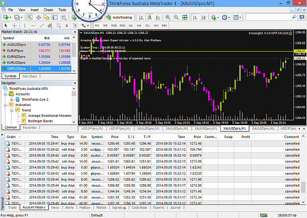Click to Enlarge

Name: NFP 5-9-2014 ,15.30 THX cancelled.xauusdpro-m1-thinkforex-com.png
Size: 114 KB