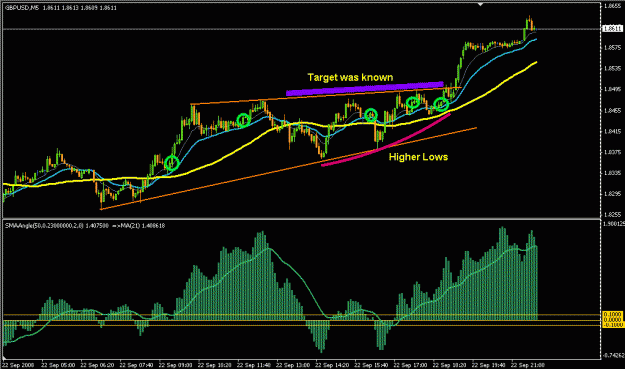 Click to Enlarge

Name: 5 Min Strategy.gif
Size: 23 KB