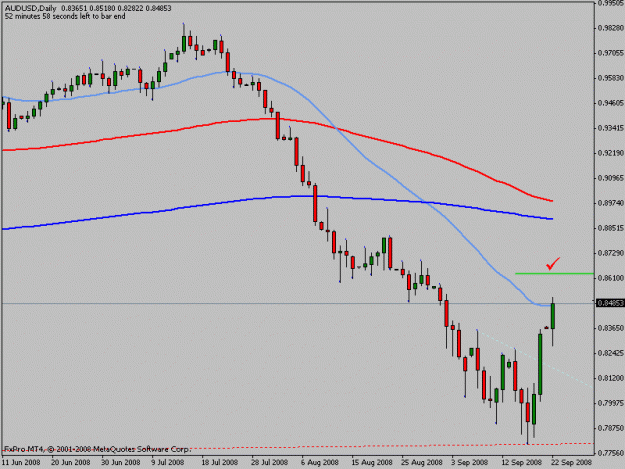 Click to Enlarge

Name: audusd.gif
Size: 11 KB
