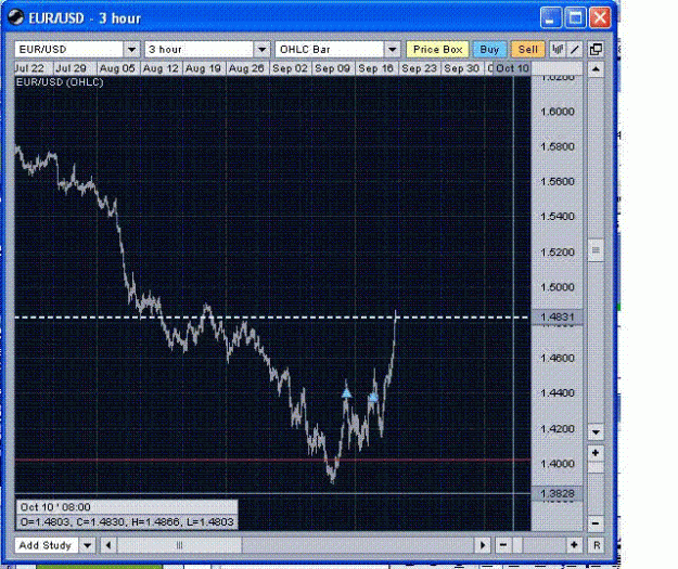 Click to Enlarge

Name: eurusd.GIF
Size: 83 KB
