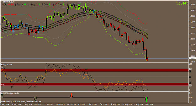 Click to Enlarge

Name: GBPUSD.Daily.png
Size: 44 KB