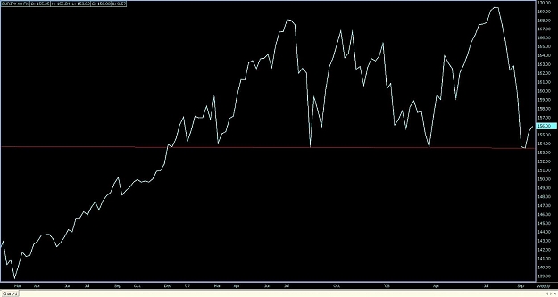 Click to Enlarge

Name: Weekly EURJPY A0-FX.jpg
Size: 76 KB