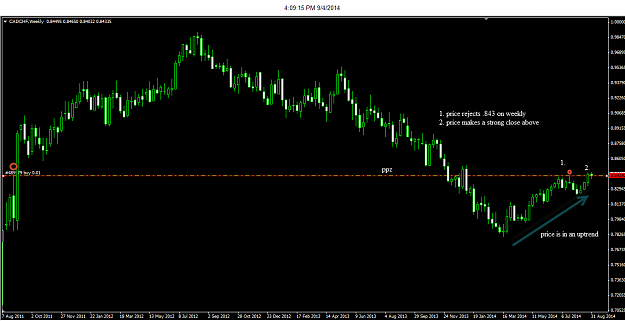 Click to Enlarge

Name: 9-4-2014 4-09-15 PM_cadchf_weekly.png
Size: 39 KB