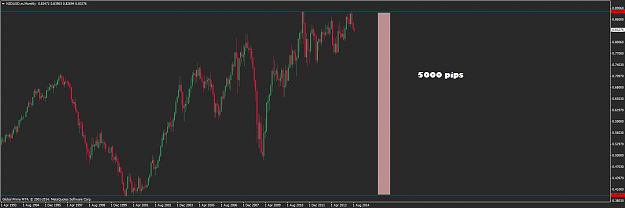 Click to Enlarge

Name: NZDUSD.mMonthly.png
Size: 44 KB