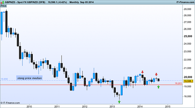 Click to Enlarge

Name: gbp NZD monthly  (DFB).png
Size: 23 KB