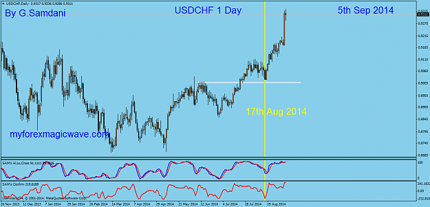 Click to Enlarge

Name: 15 uf  daily 09-06-14.png
Size: 43 KB