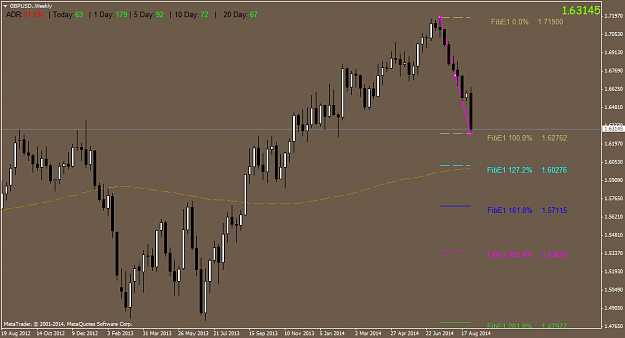 Click to Enlarge

Name: GBPUSD.Weekly.png
Size: 39 KB
