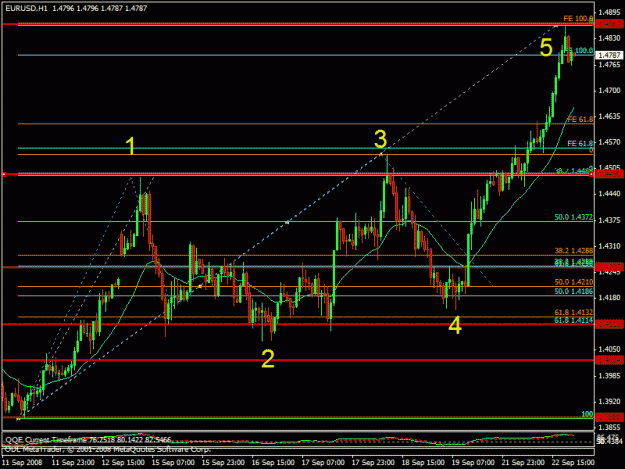 Click to Enlarge

Name: elliot wave count.gif
Size: 24 KB