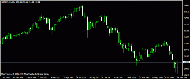 Click to Enlarge

Name: buovb gbpjpy weekly.gif
Size: 12 KB