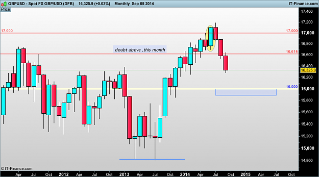 Click to Enlarge

Name: gbp USD  monthly (DFB).png
Size: 27 KB