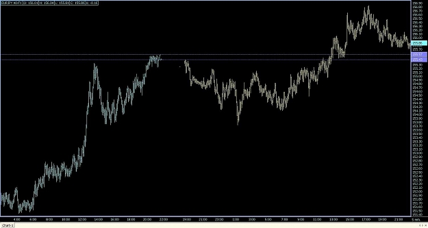 Click to Enlarge

Name: 5 min. EURJPY A0-FX.jpg
Size: 98 KB