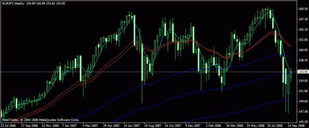Click to Enlarge

Name: eurjpy broke out earlier today.gif
Size: 18 KB