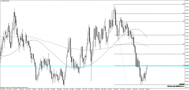 Click to Enlarge

Name: AUDNZDMonthly.png
Size: 98 KB