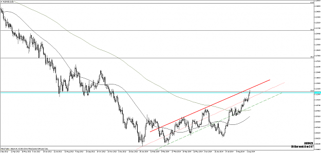 Click to Enlarge

Name: AUDNZDDaily.png
Size: 76 KB