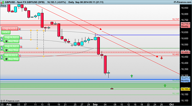 Click to Enlarge

Name: gbp USD d1  (DFB).png
Size: 55 KB
