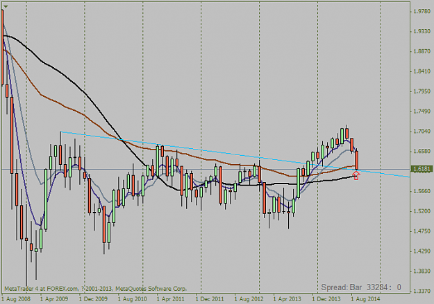 Click to Enlarge

Name: gbpusdfxfmonthly.png
Size: 27 KB